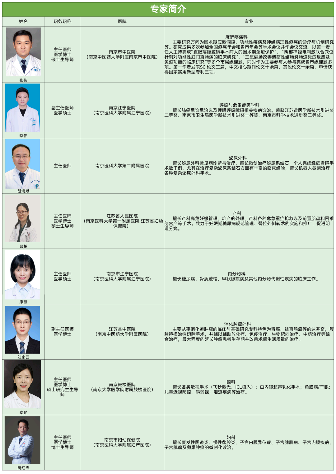 【义诊预告】三月春风暖，名医送健康！南京各大医院专家3月15日来我县人民医院大型义诊